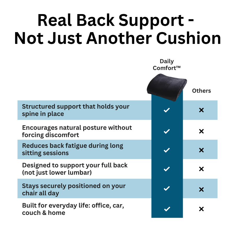 Daily Comfort™ Premium Back Rest