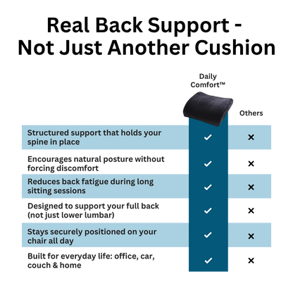 Daily Comfort™ Premium Back Rest